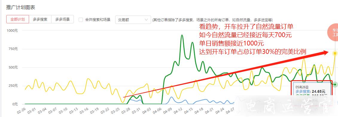 小商家怎么从零做起一家食品类目店铺?拼多多开店实操经验分享